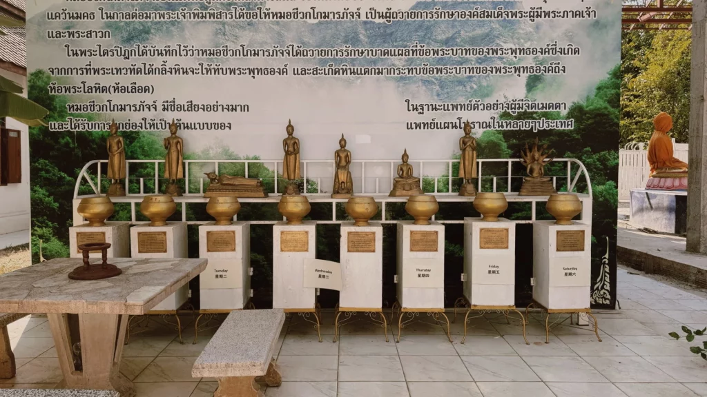 Postures du bouddha jours de la semaine - symbole du bouddha