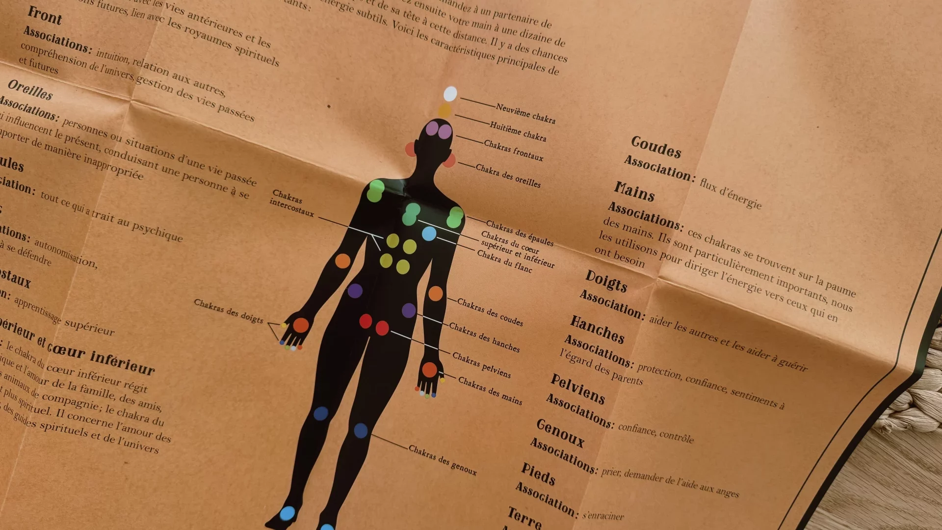 8ème chakra - chakras - dessin chakras
