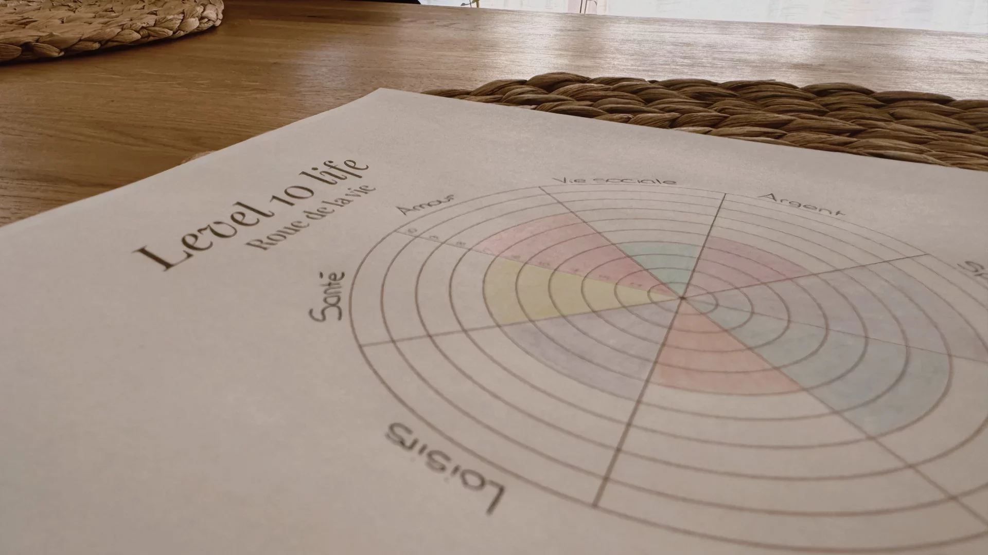 Roue de la vie - level 10 life